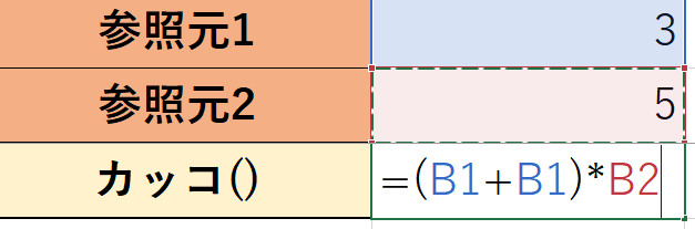 Excelのカッコを使った計算順序の変更