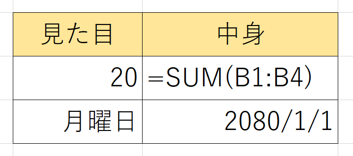 Excelは見た目と中身が違う