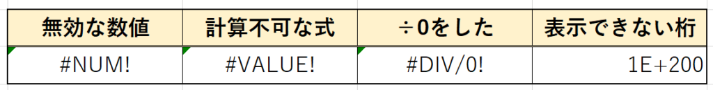 Excelの数式エラーの例