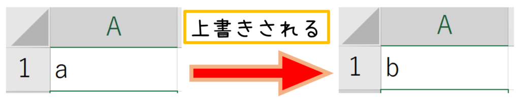 Excelの上書き入力