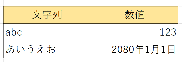 Excelの文字列と数値