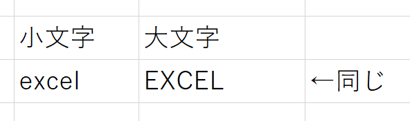 Excelで大文字小文字は区別しない