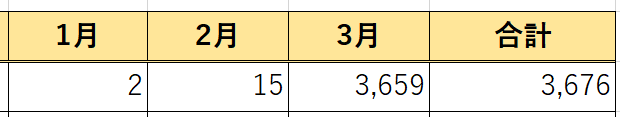 SUM関数の確定